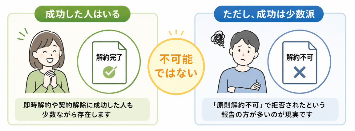 DAZNサッカー解約方法